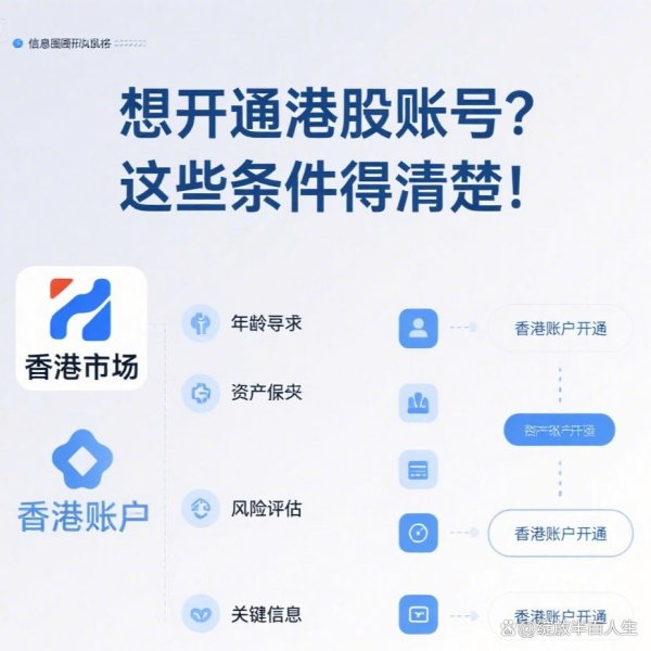 重庆配资公司 想开通港股账号？这些条件得清楚！