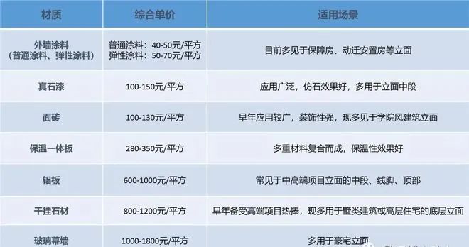 图源cric整理