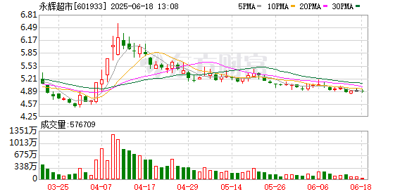 K图 601933_0